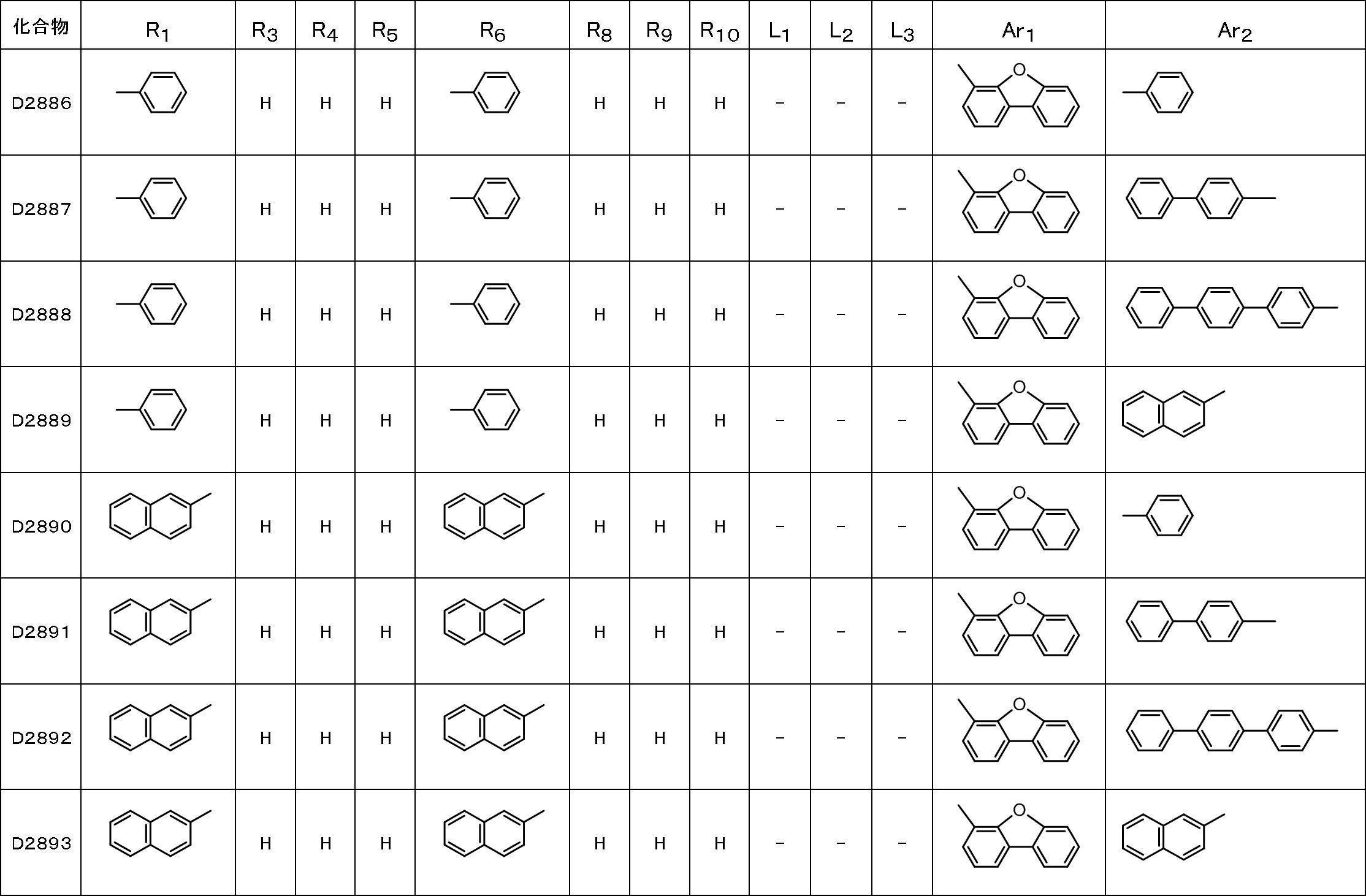 Figure JPOXMLDOC01-appb-T000204