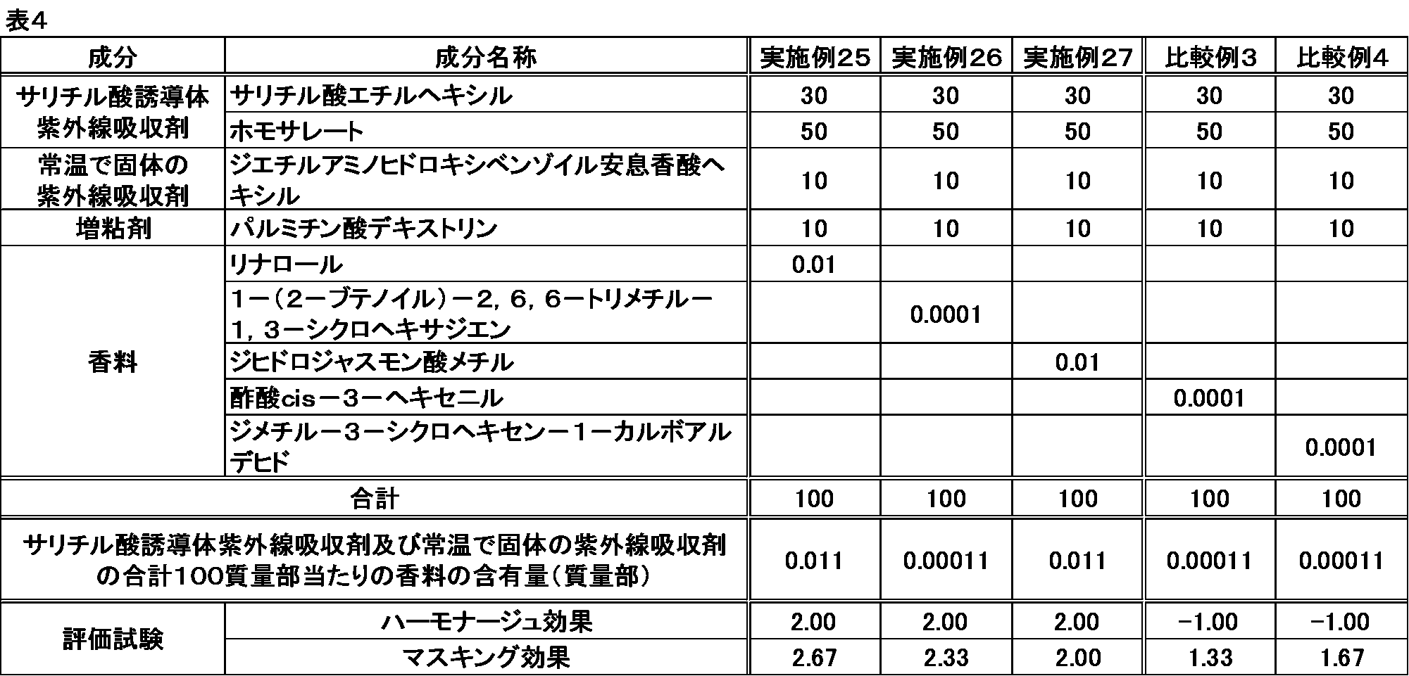 Figure JPOXMLDOC01-appb-T000004