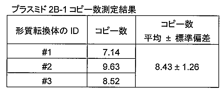 Figure JPOXMLDOC01-appb-T000002
