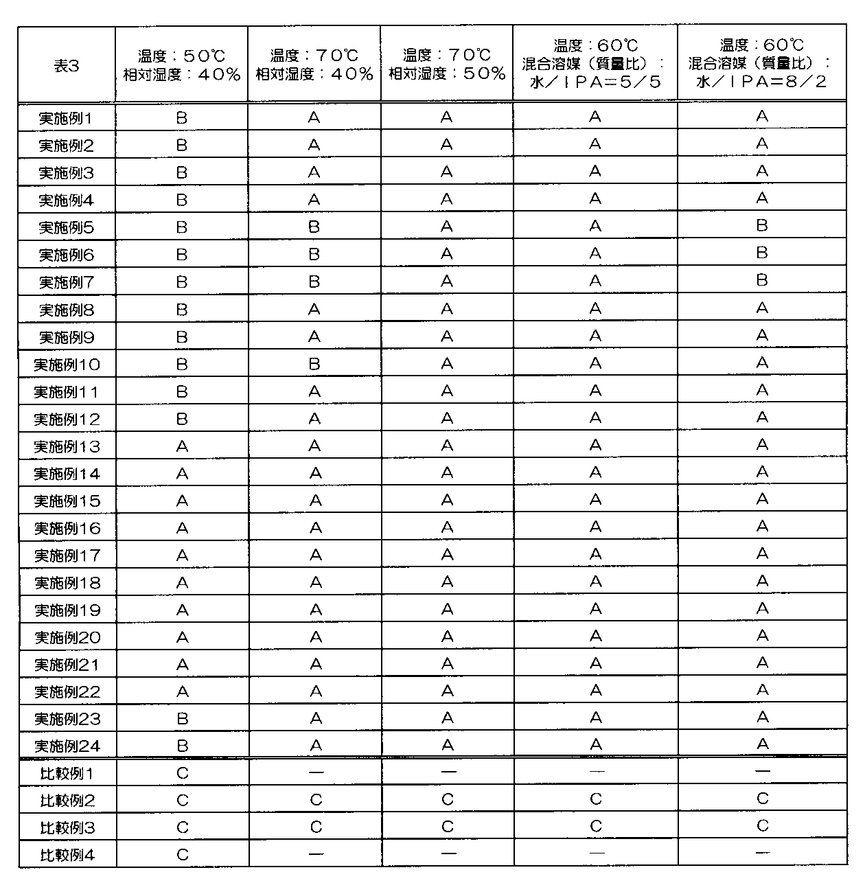 Figure JPOXMLDOC01-appb-T000003