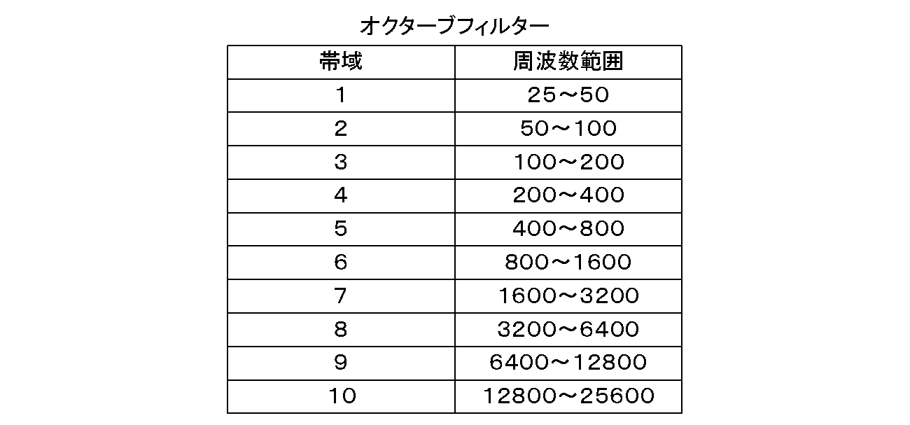 Figure JPOXMLDOC01-appb-T000017