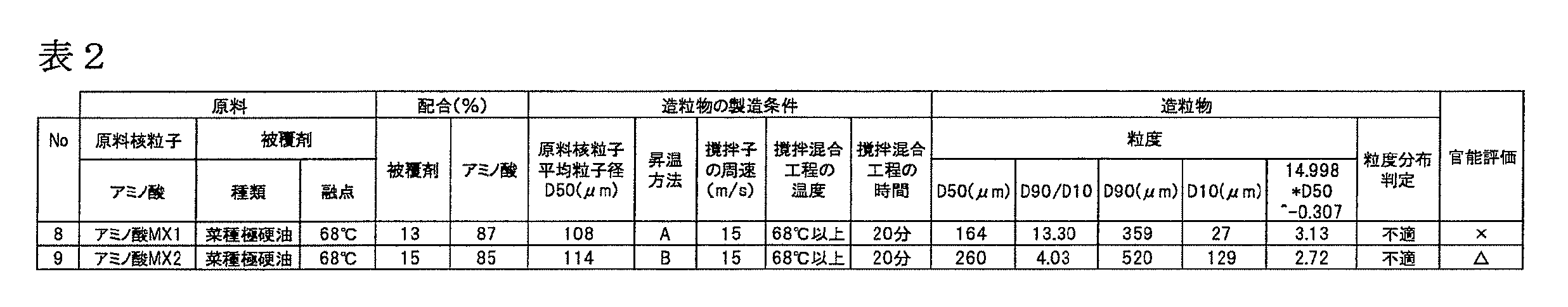 Figure JPOXMLDOC01-appb-T000002