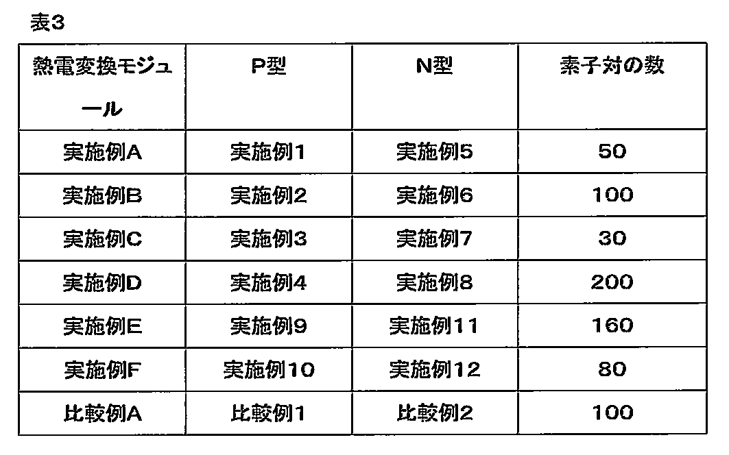 Figure JPOXMLDOC01-appb-T000003
