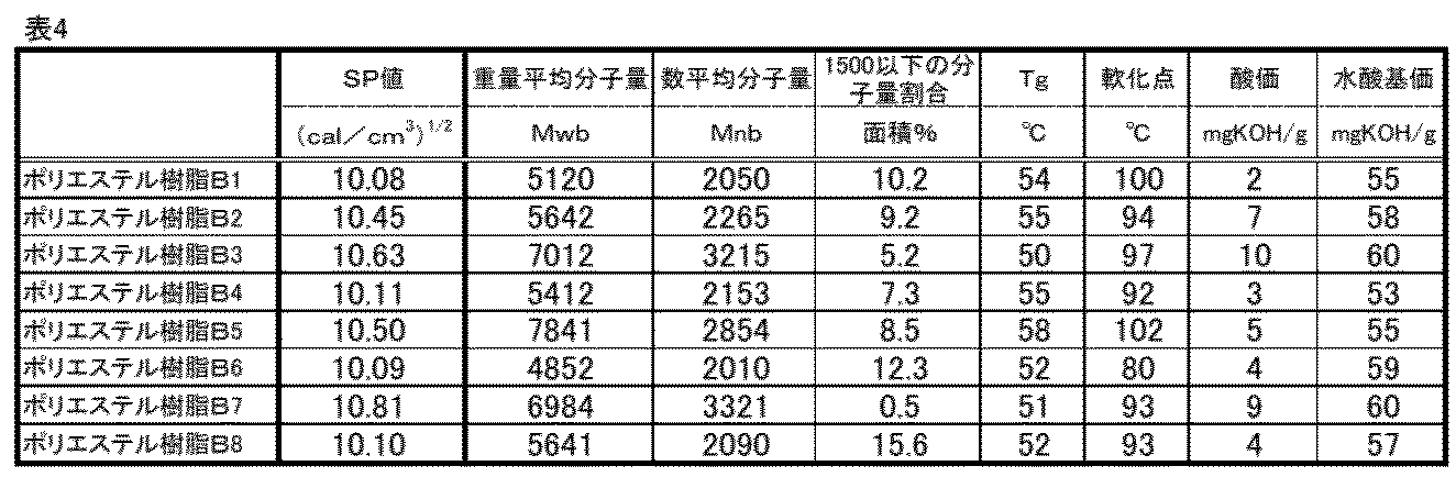 Figure JPOXMLDOC01-appb-T000004