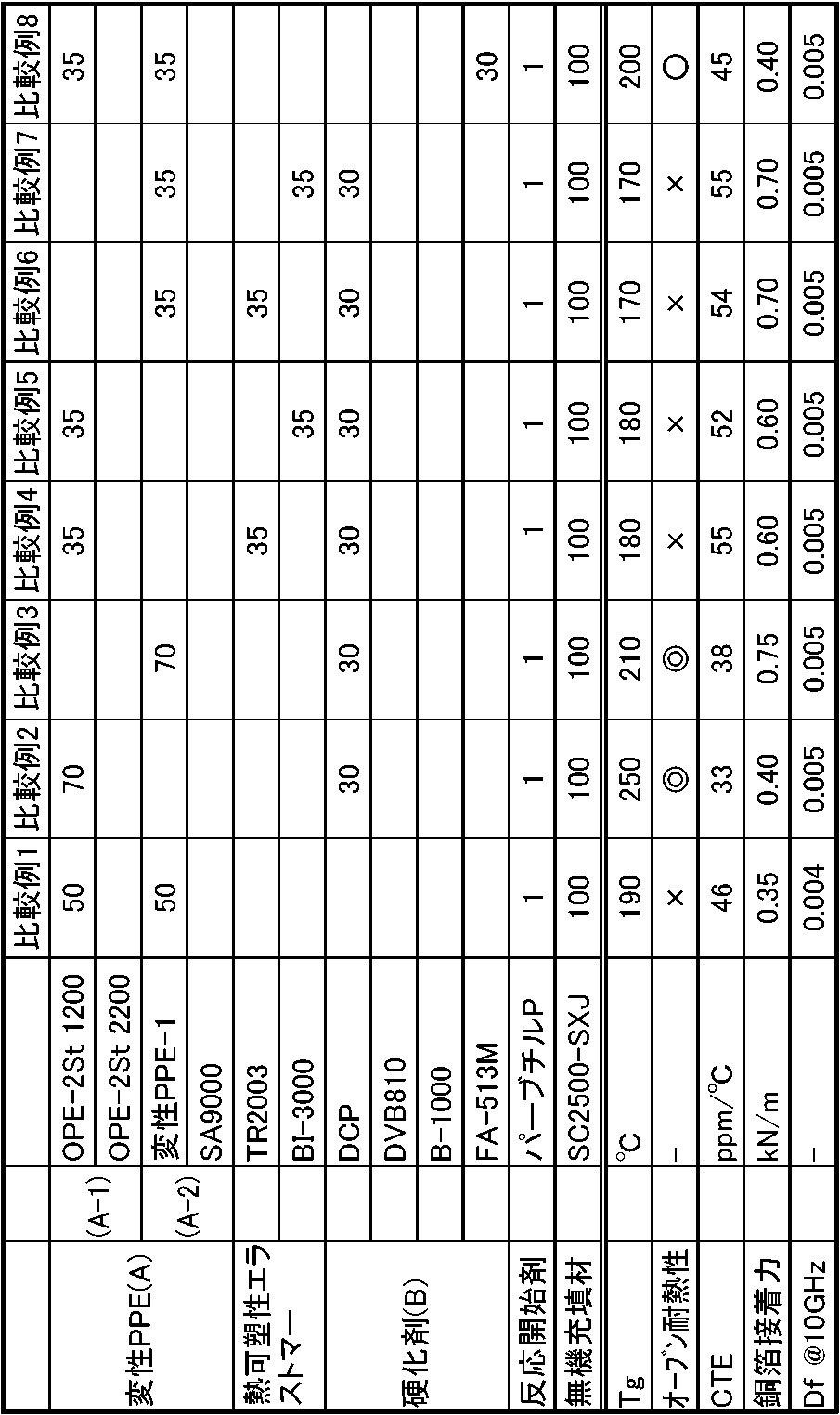 Figure JPOXMLDOC01-appb-T000034
