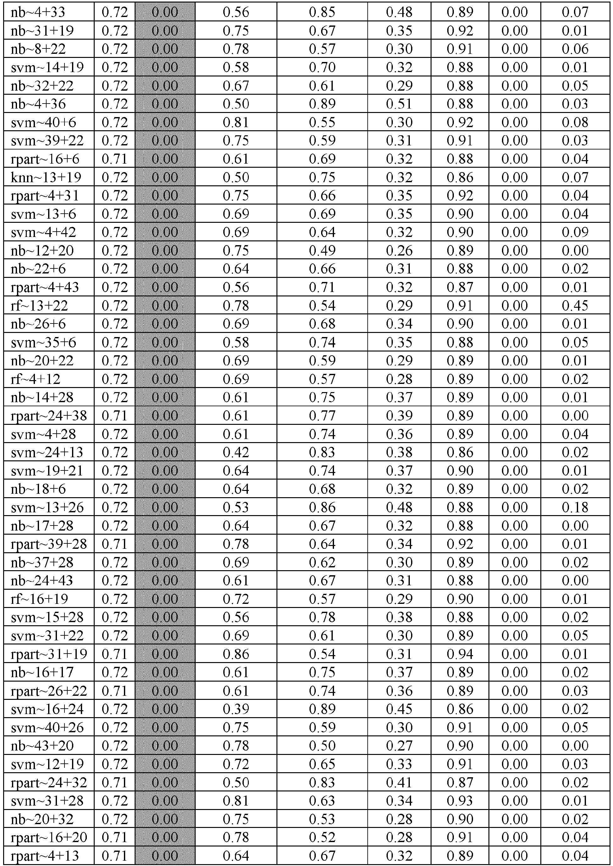 Figure imgb0057