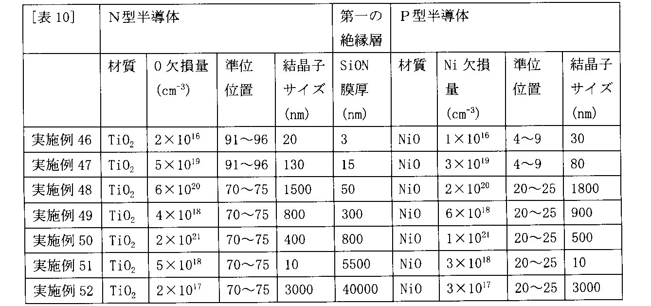 Figure JPOXMLDOC01-appb-T000011