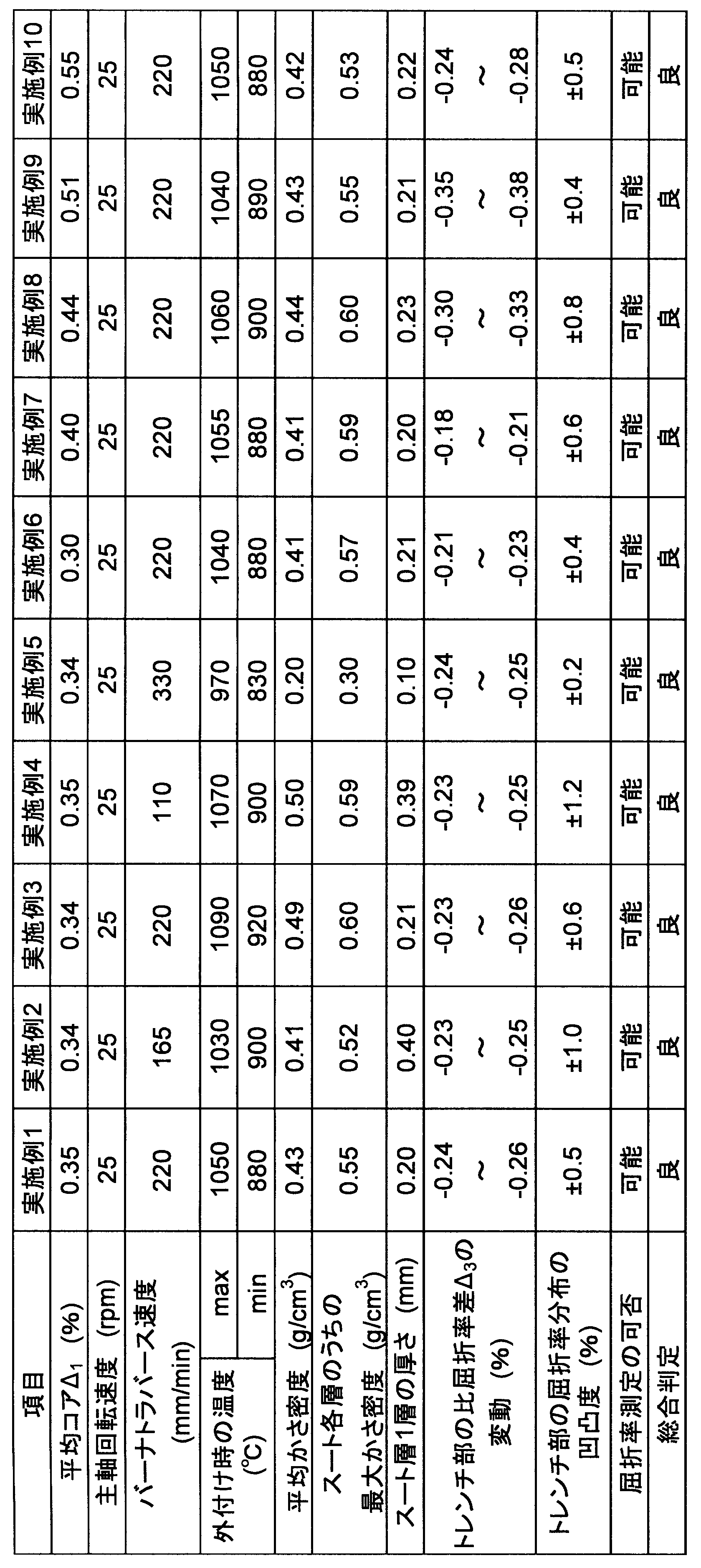 Figure JPOXMLDOC01-appb-T000003