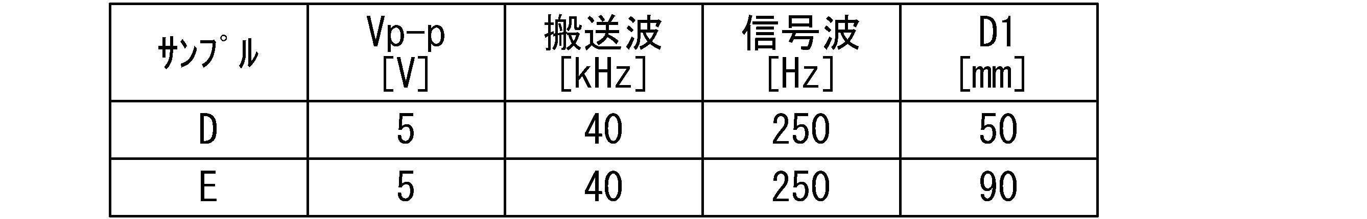 Figure JPOXMLDOC01-appb-T000002
