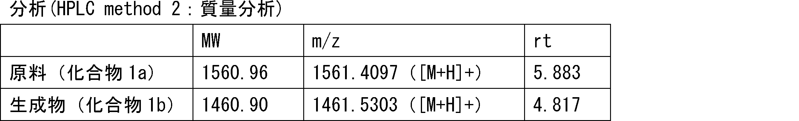 Figure JPOXMLDOC01-appb-T000086