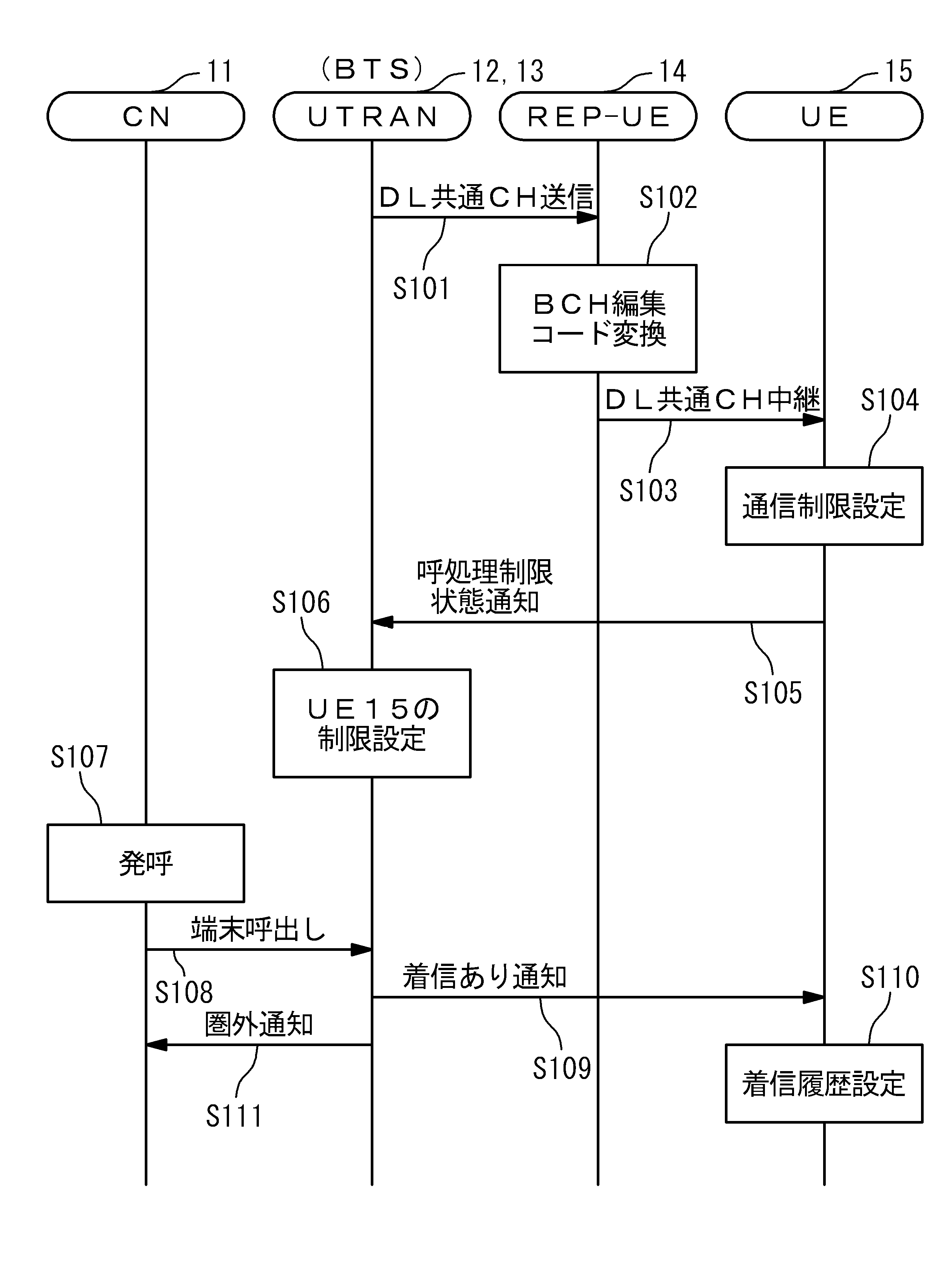 WO2010106880A1 - 移動体通信システム及び移動体通信の動作方法 - Google Patents