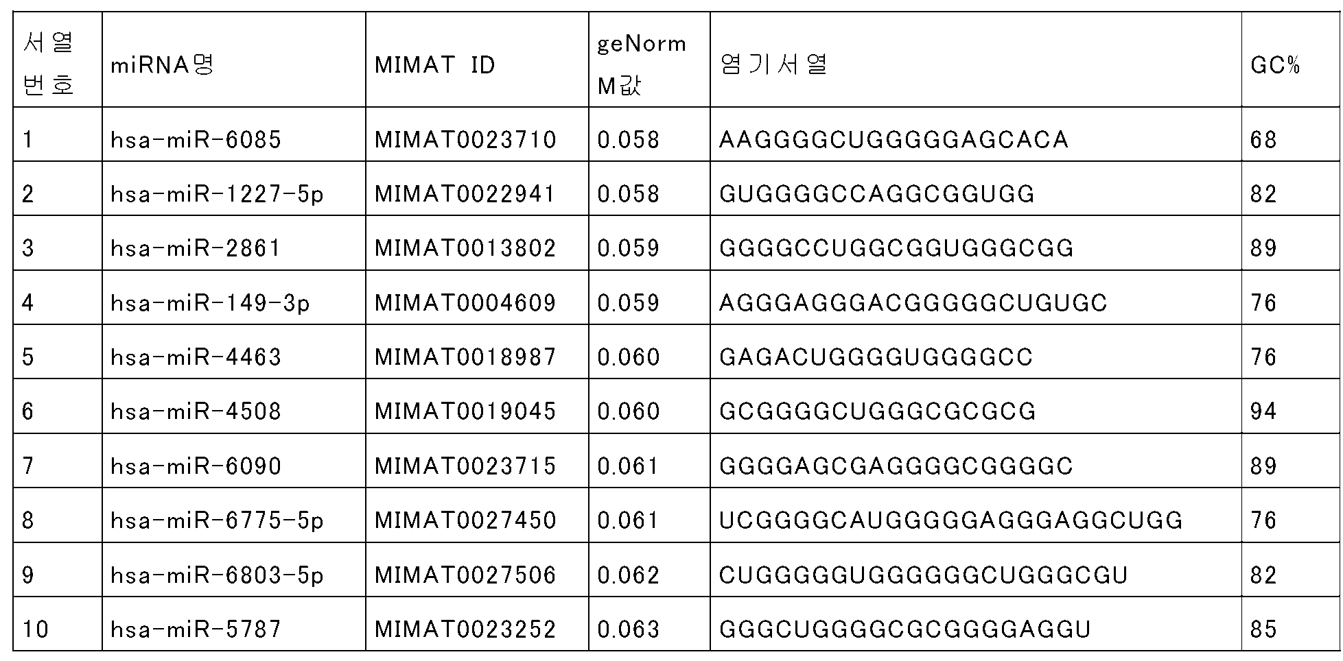 Figure pct00017