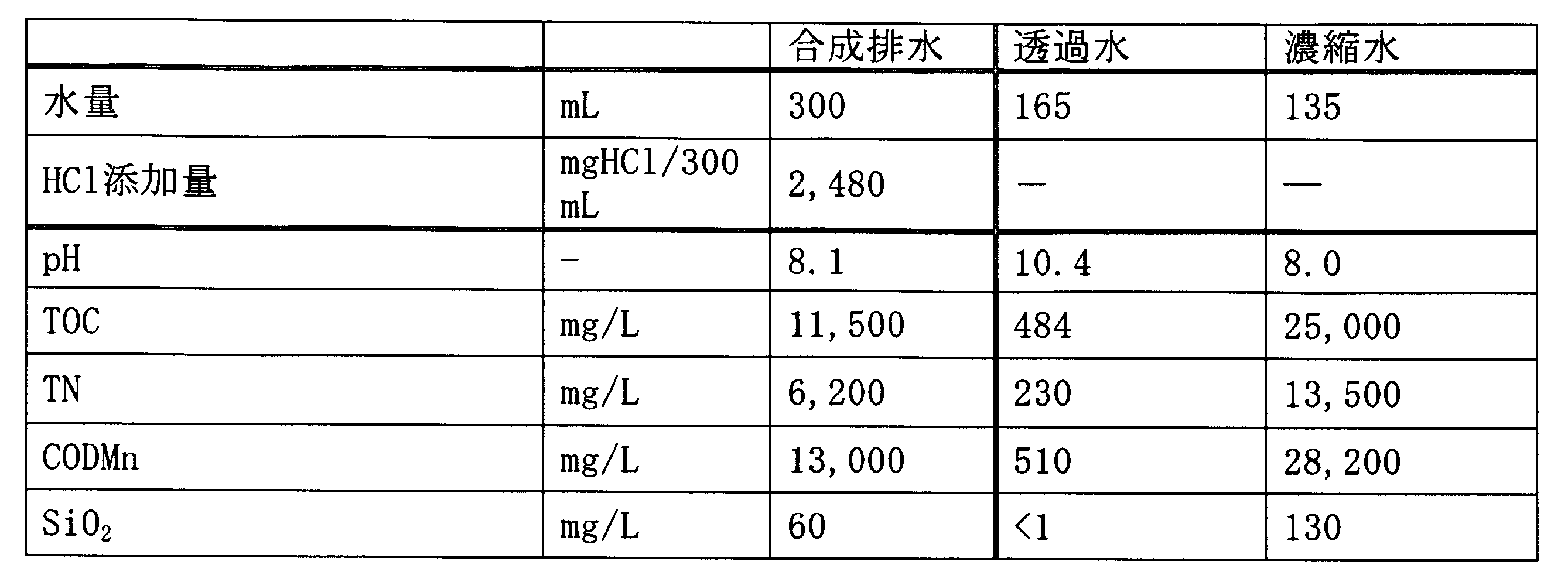Figure JPOXMLDOC01-appb-T000009