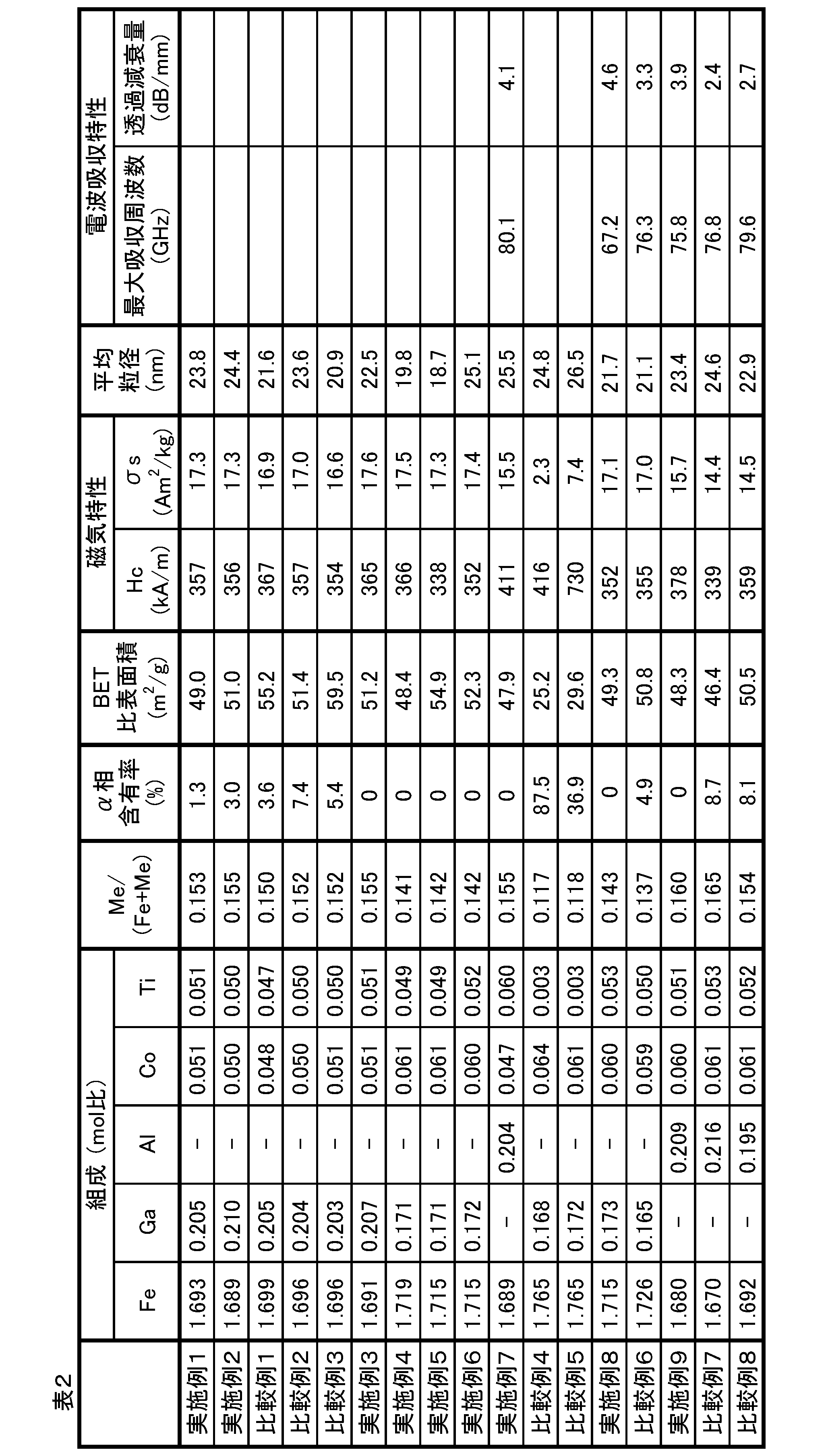 Figure JPOXMLDOC01-appb-T000002