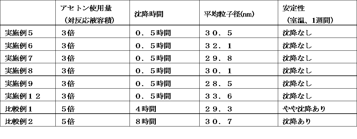 Figure JPOXMLDOC01-appb-T000007
