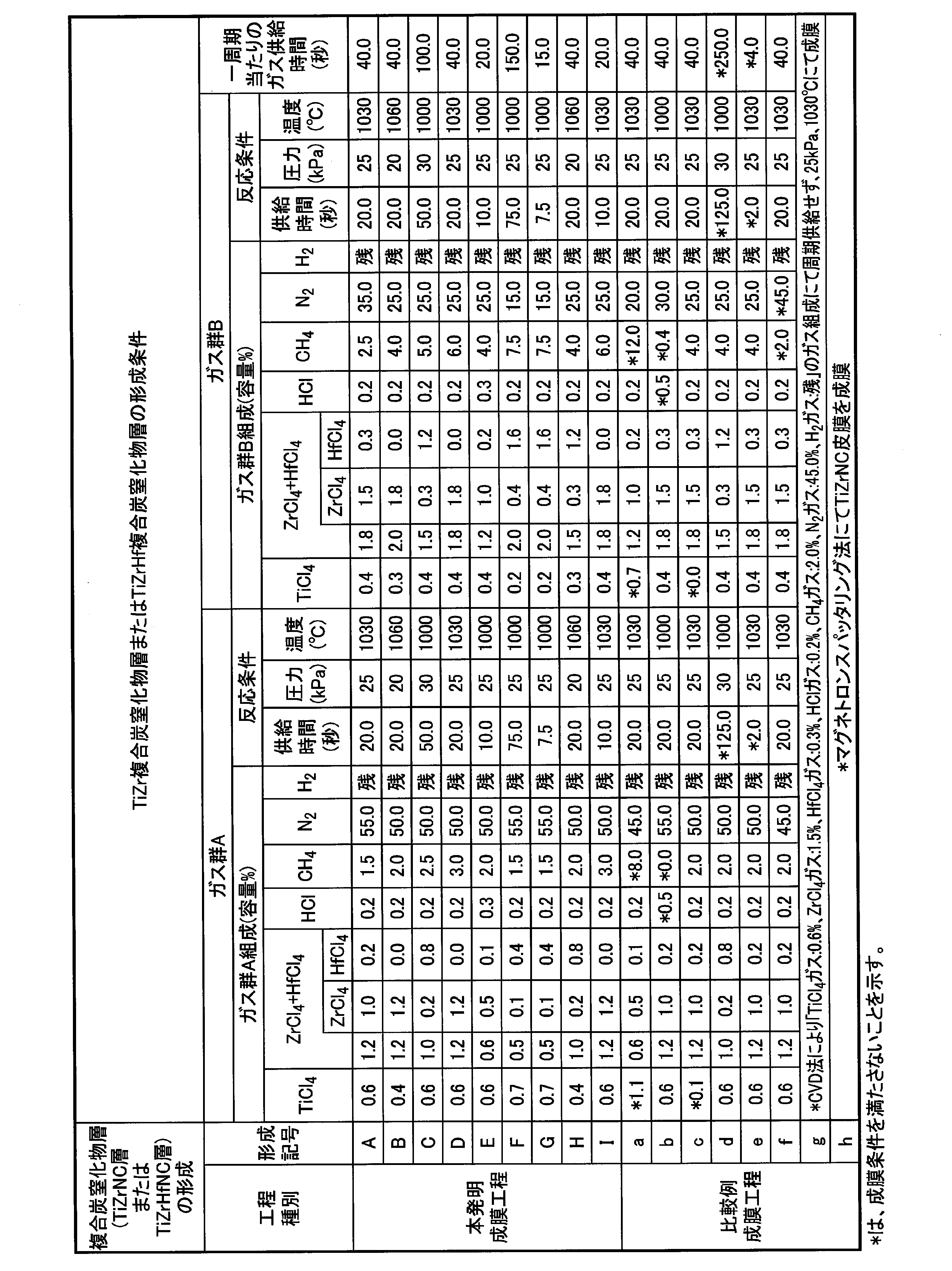 Figure JPOXMLDOC01-appb-T000004