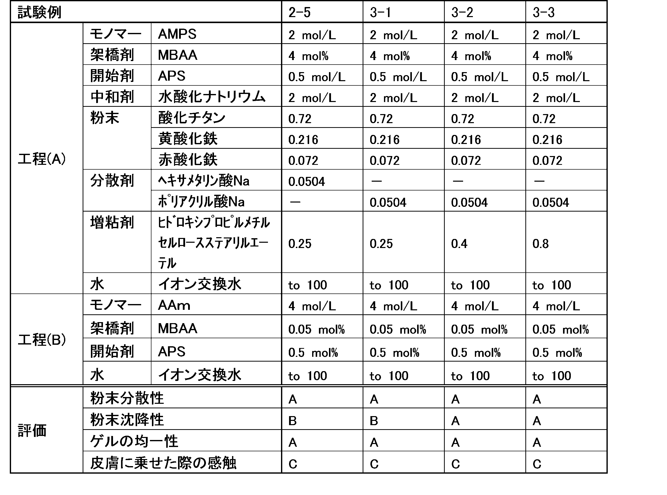 Figure JPOXMLDOC01-appb-T000003