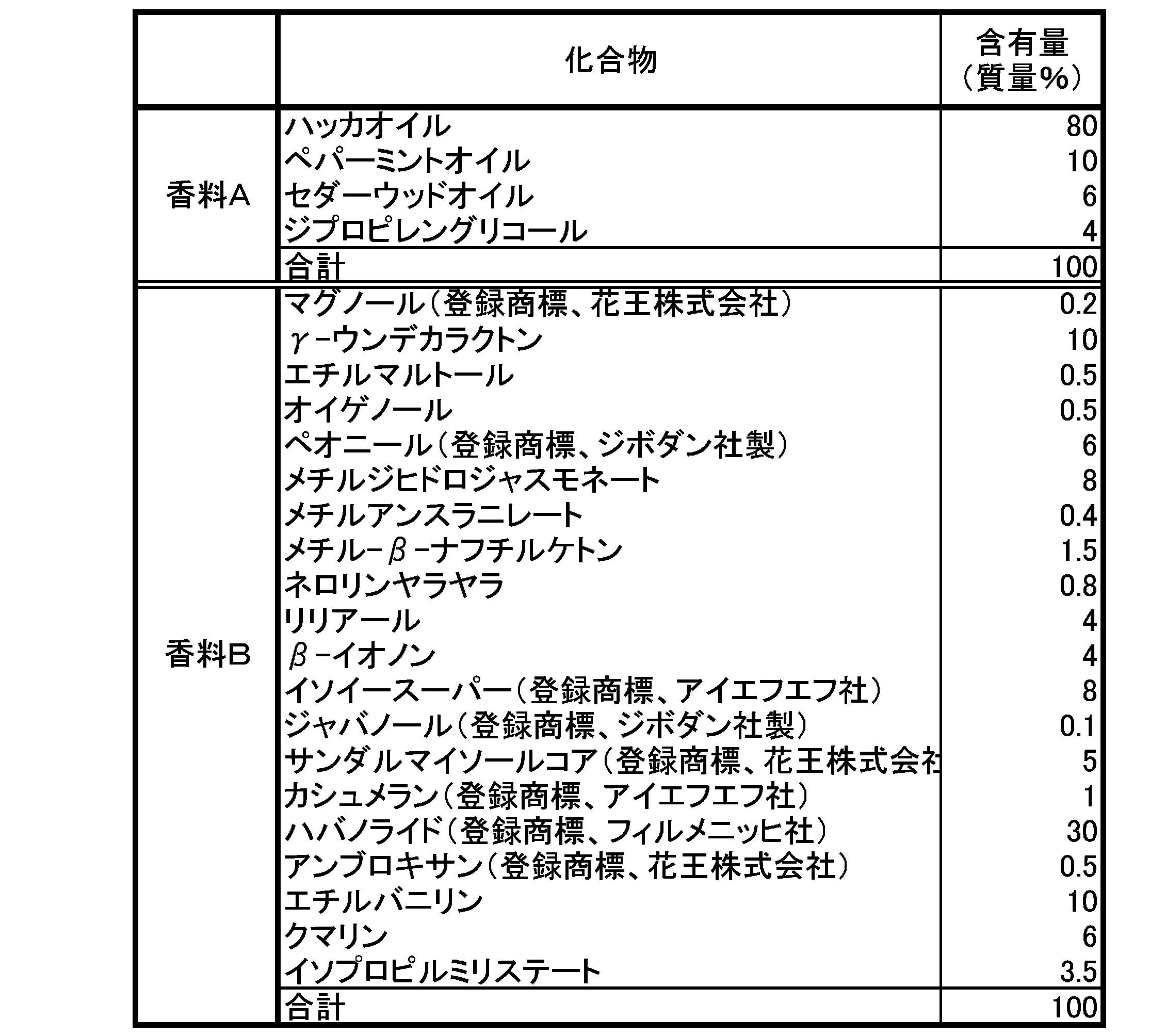 Figure JPOXMLDOC01-appb-T000011