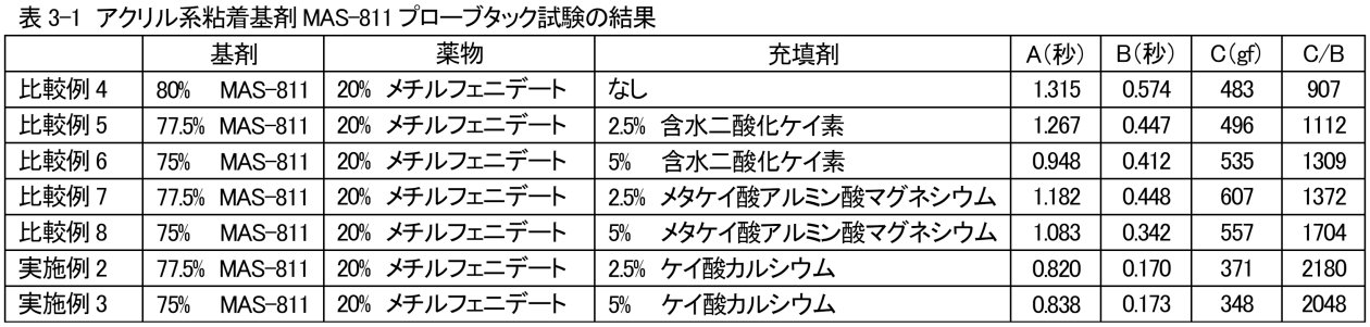 Figure JPOXMLDOC01-appb-T000004
