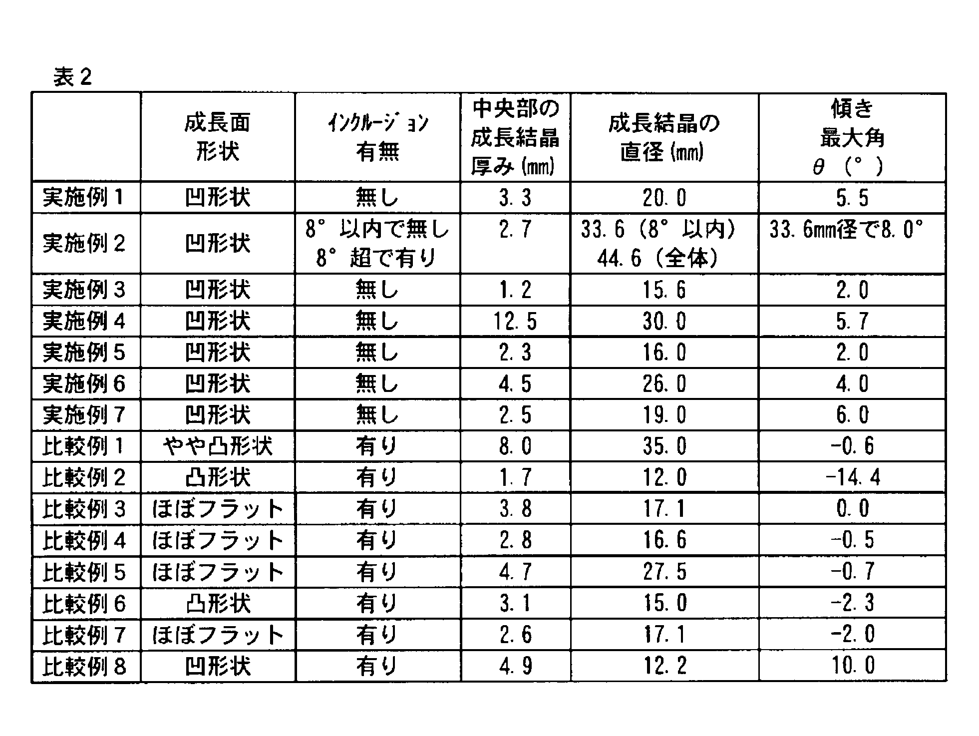 Figure JPOXMLDOC01-appb-T000002