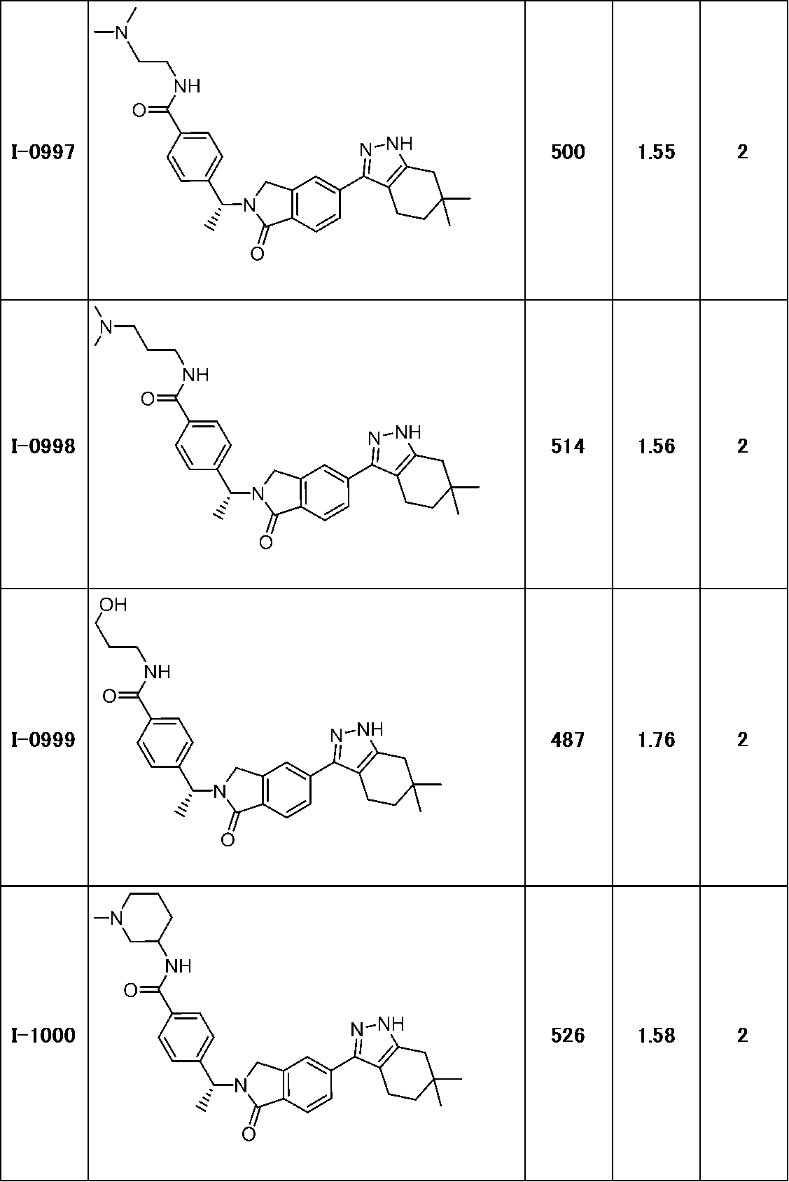 Figure JPOXMLDOC01-appb-T000310