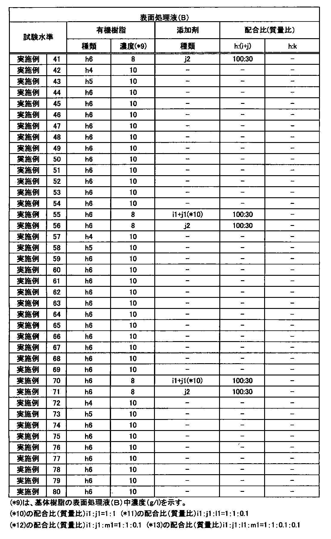 Figure JPOXMLDOC01-appb-T000008