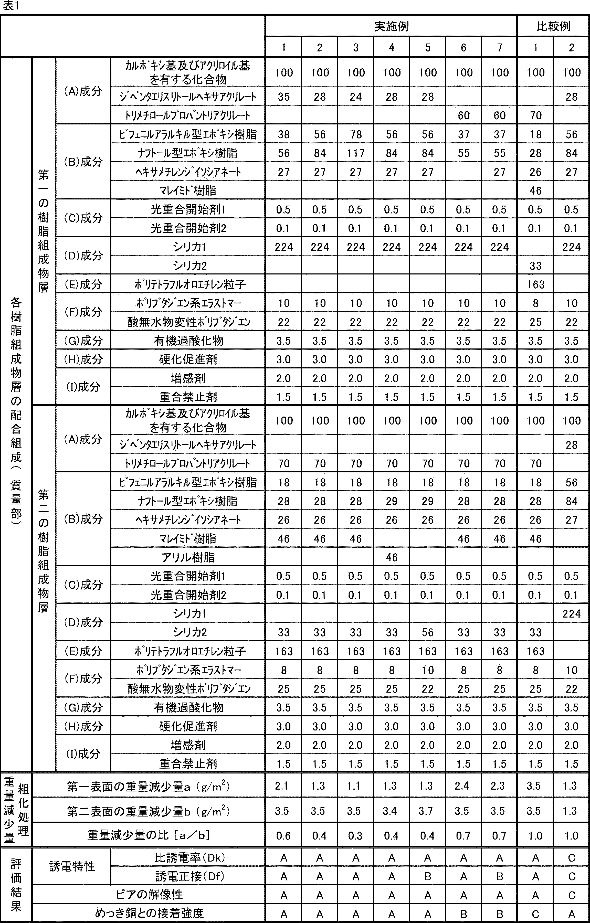Figure JPOXMLDOC01-appb-T000005