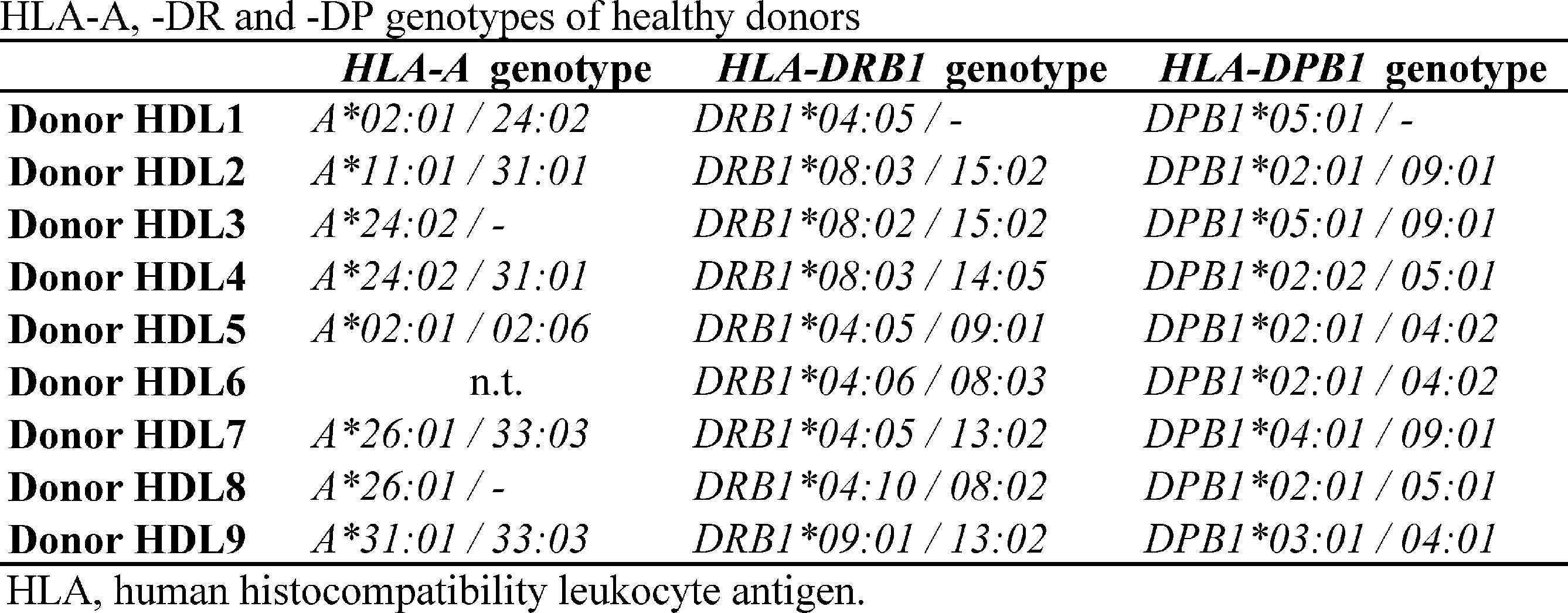 Figure JPOXMLDOC01-appb-T000001