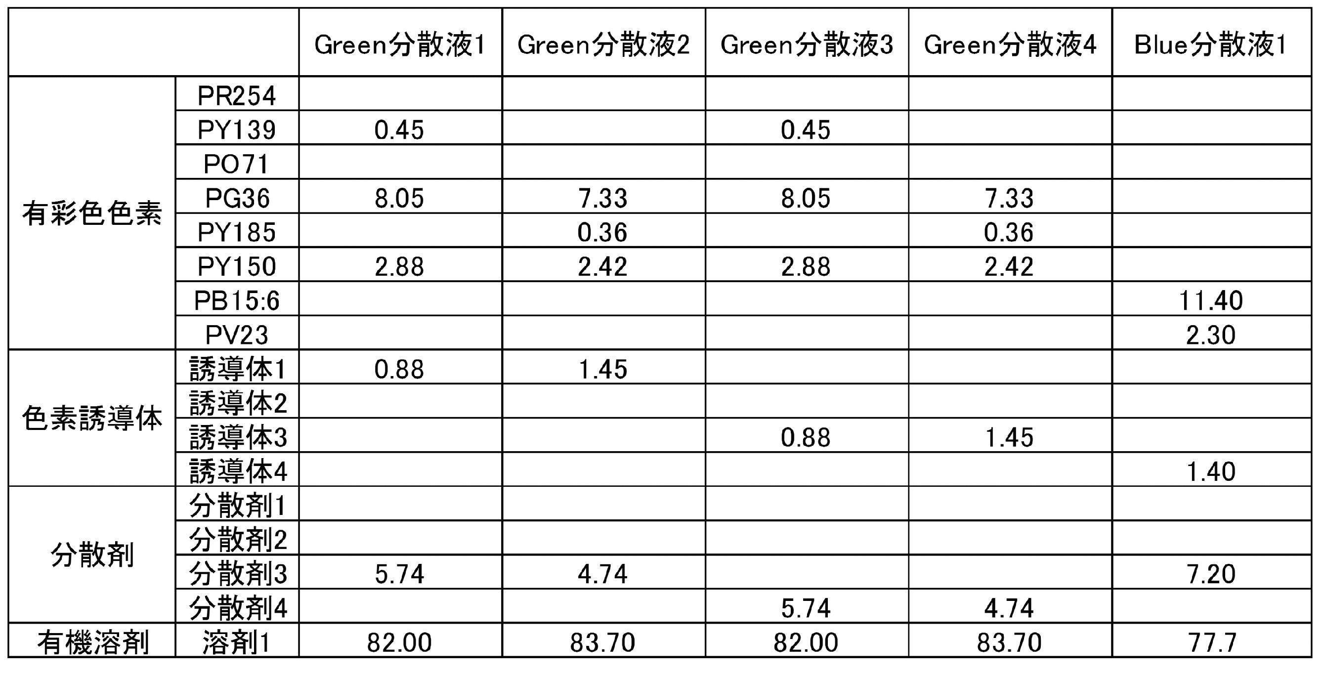 Figure JPOXMLDOC01-appb-T000043