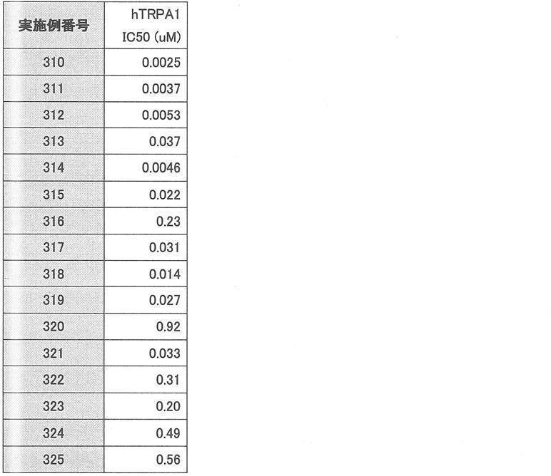 Figure JPOXMLDOC01-appb-T000506