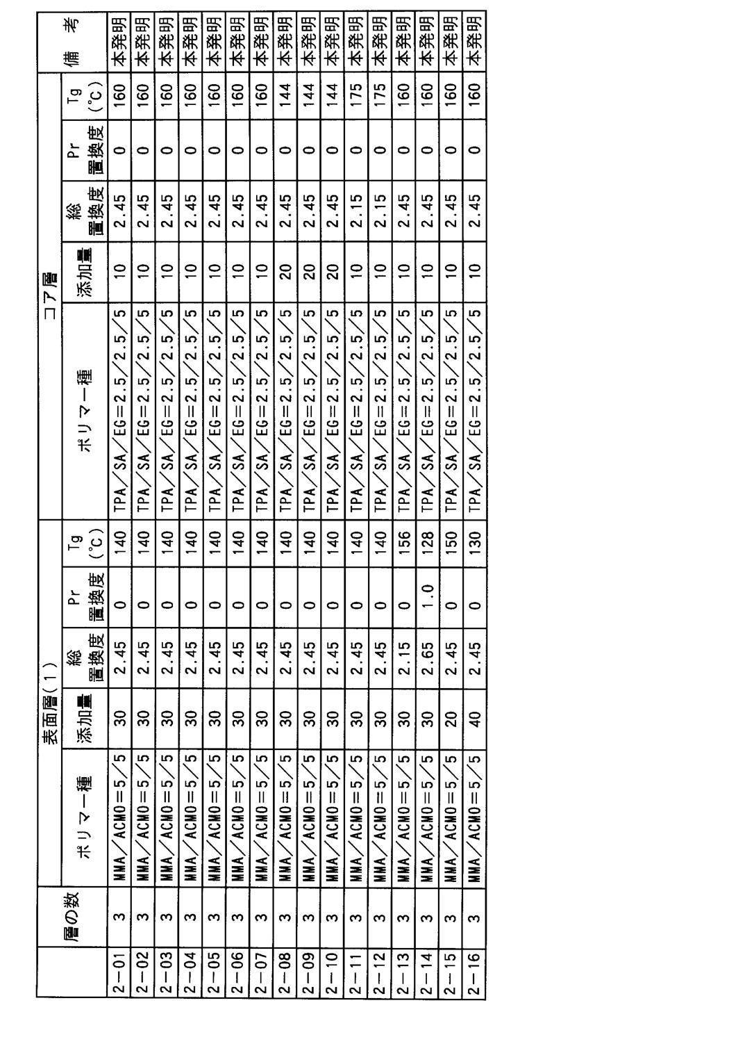 Figure JPOXMLDOC01-appb-T000021