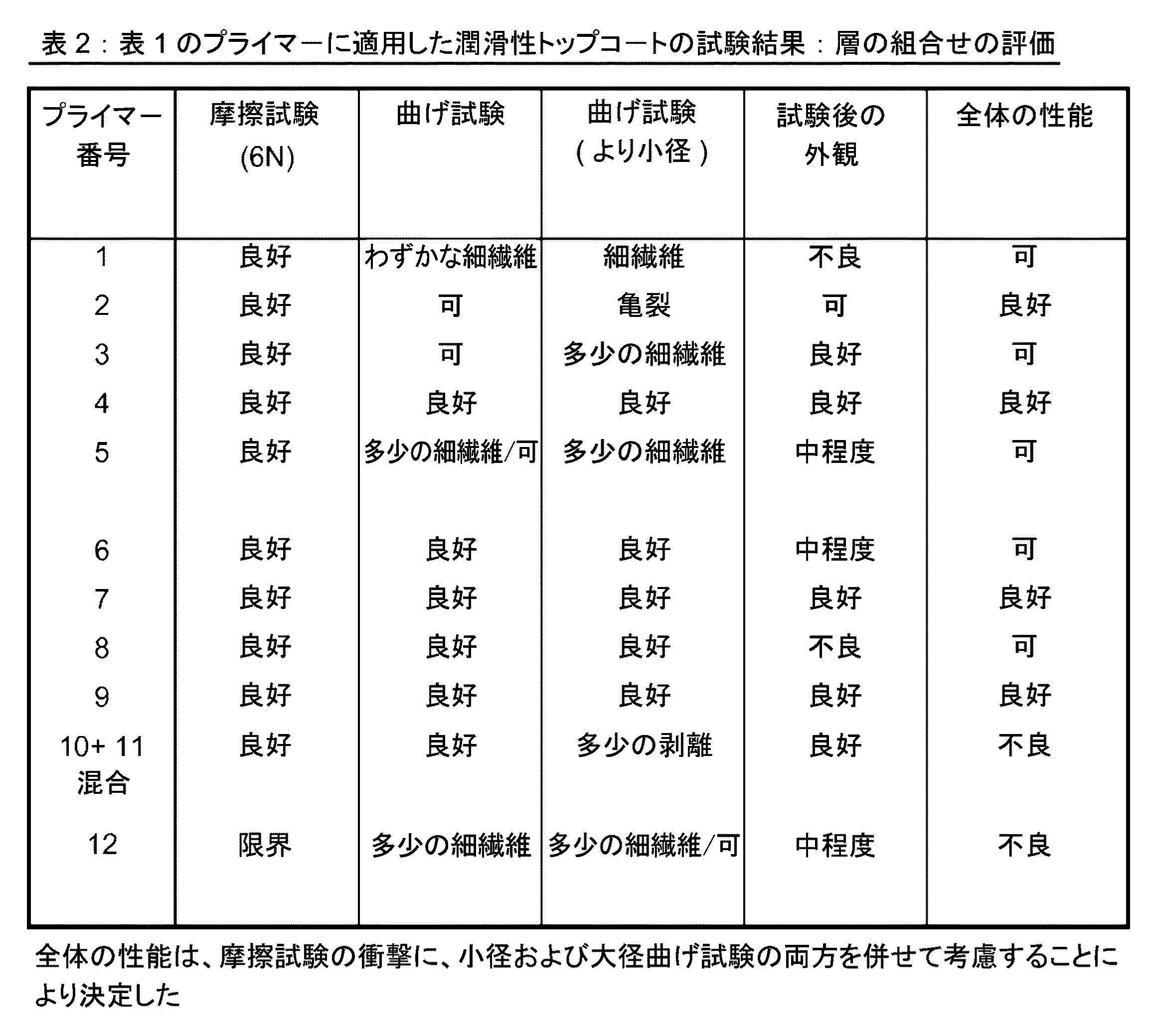 Figure 0005660397