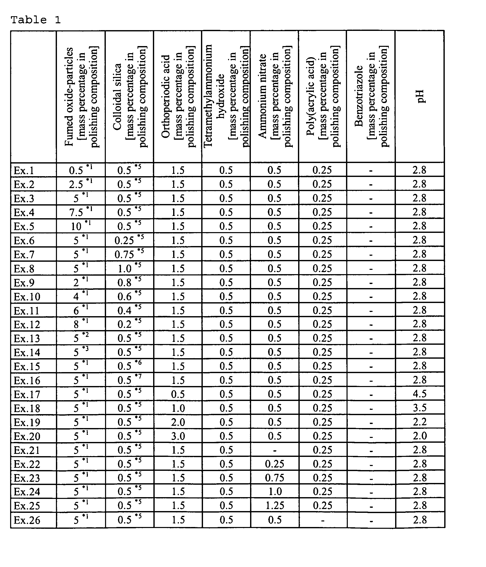 Figure 00180001