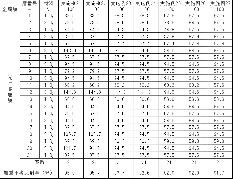 Figure JPOXMLDOC01-appb-T000003