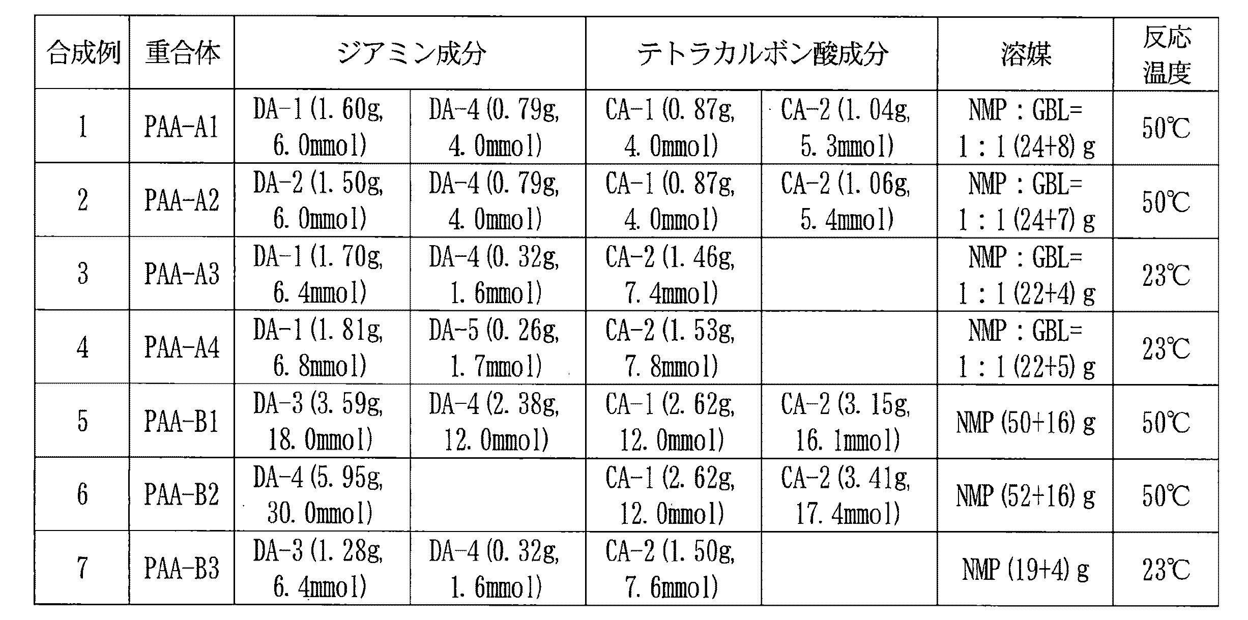 Figure JPOXMLDOC01-appb-T000062