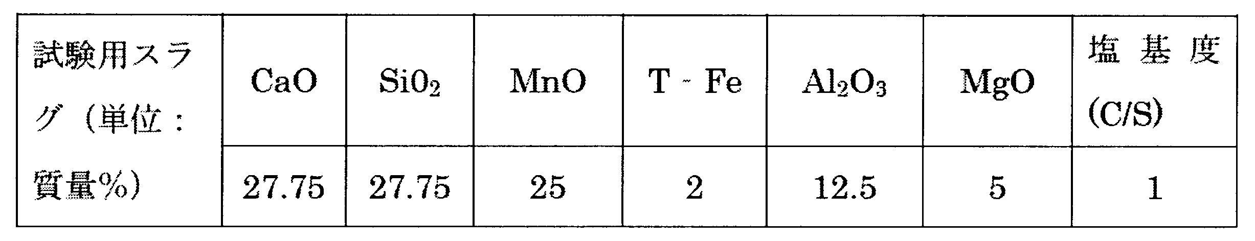 Figure JPOXMLDOC01-appb-T000002