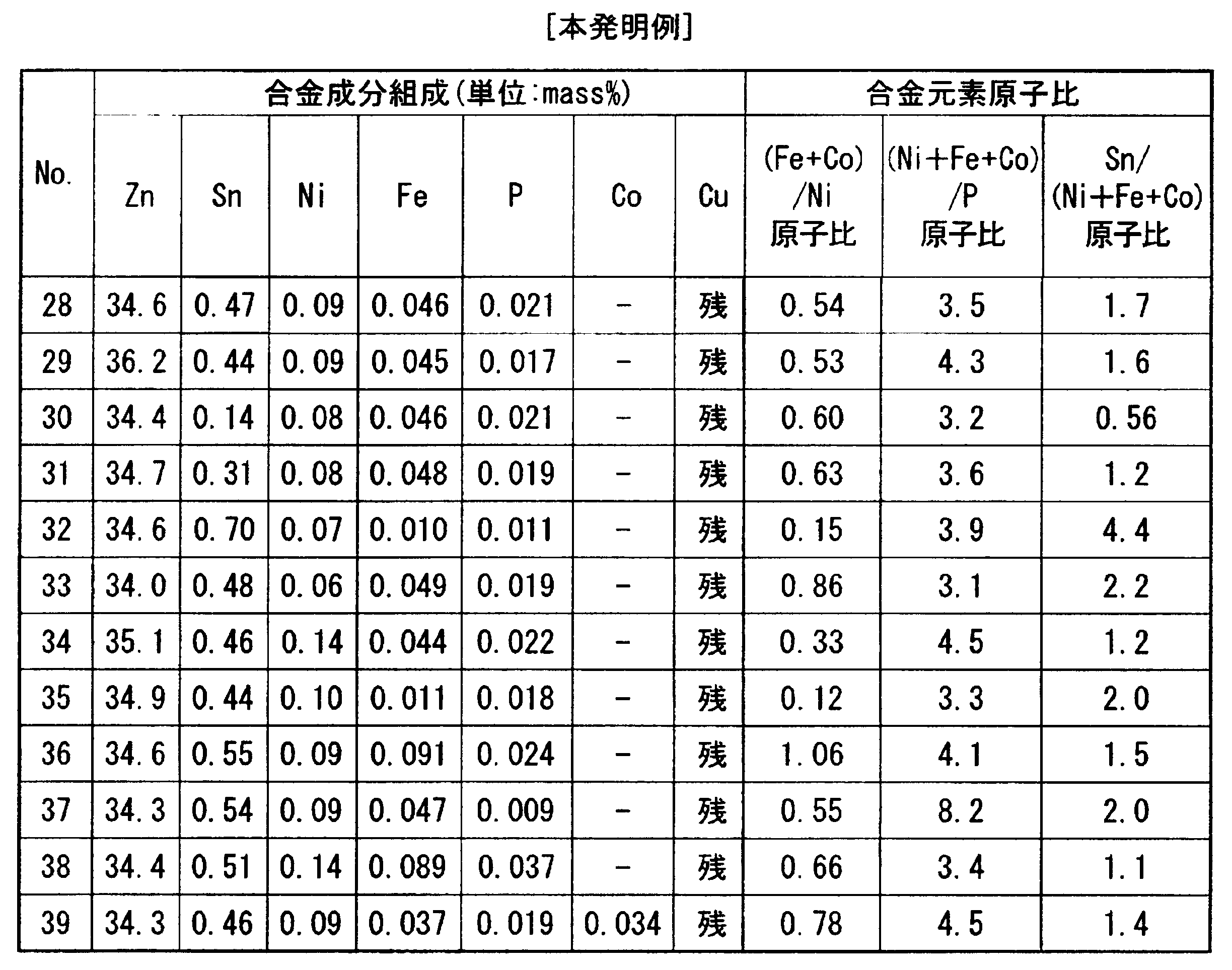 Figure JPOXMLDOC01-appb-T000002