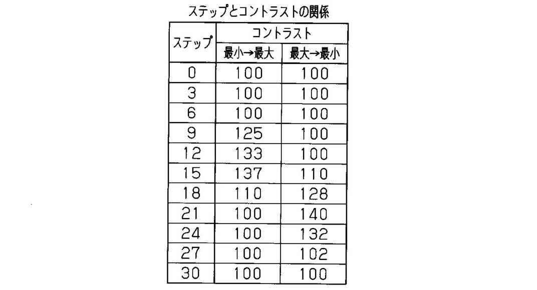 Figure JPOXMLDOC01-appb-T000009