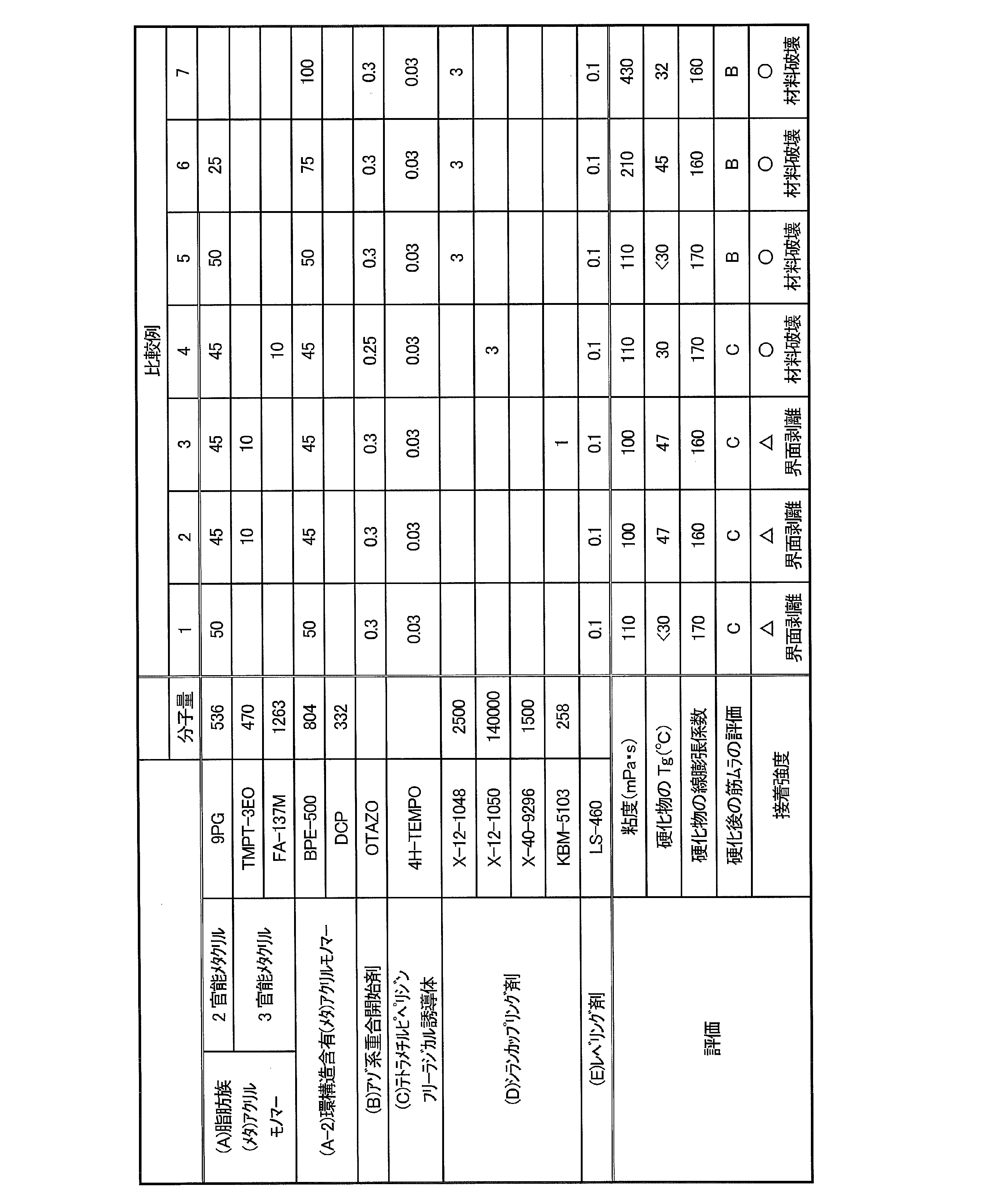 Figure JPOXMLDOC01-appb-T000013