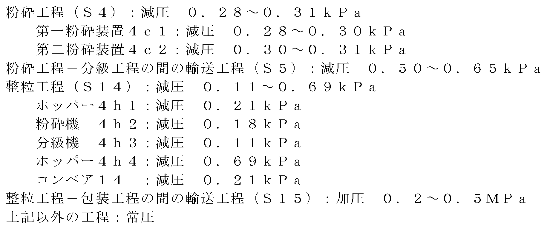 Figure JPOXMLDOC01-appb-T000007