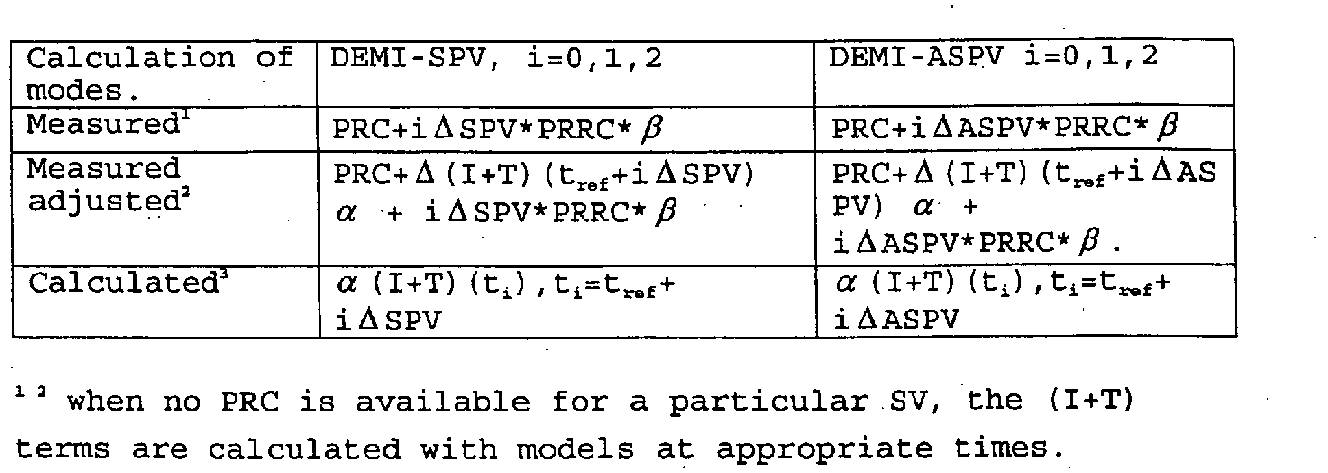 Figure 00140001