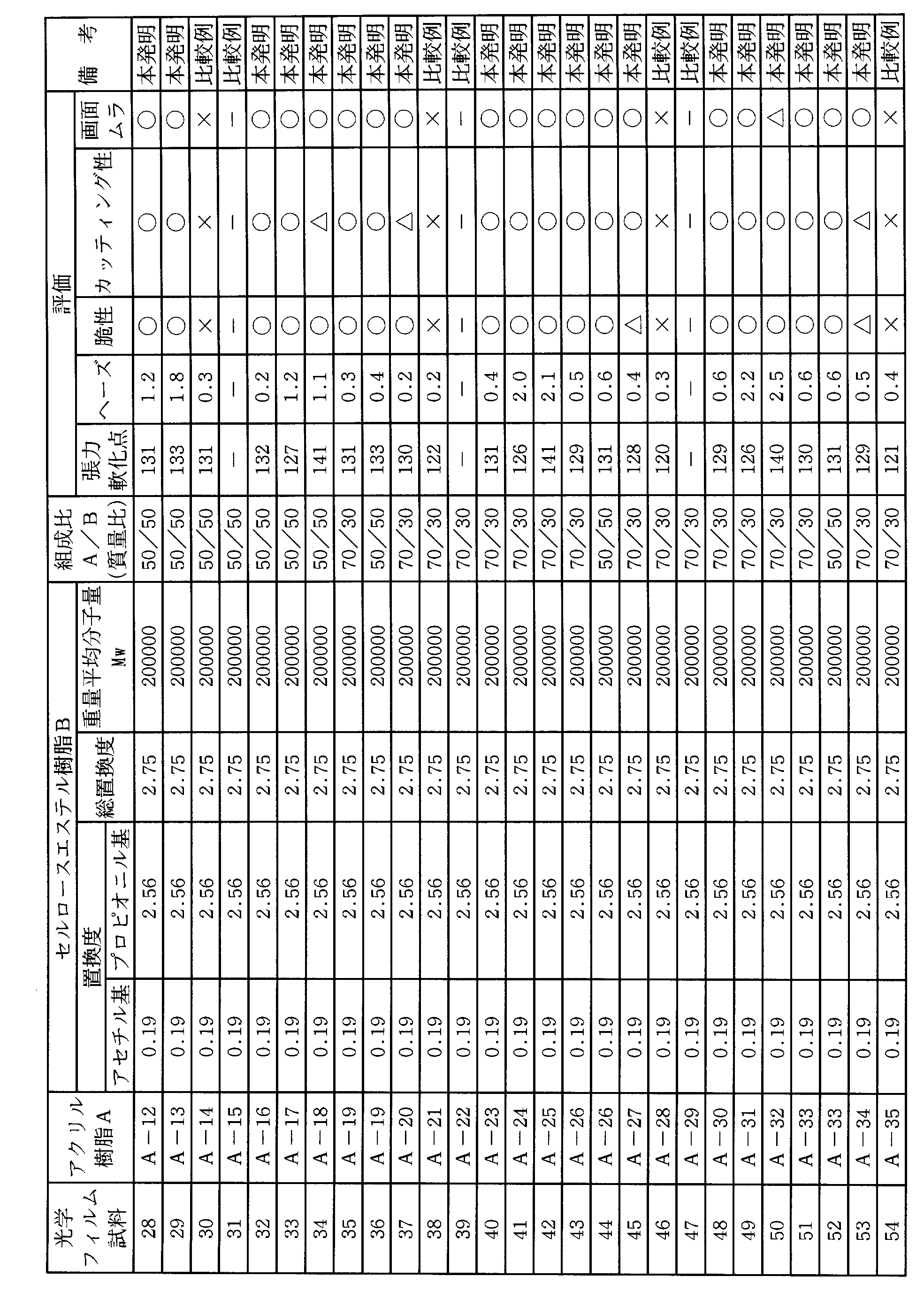 Figure JPOXMLDOC01-appb-T000004