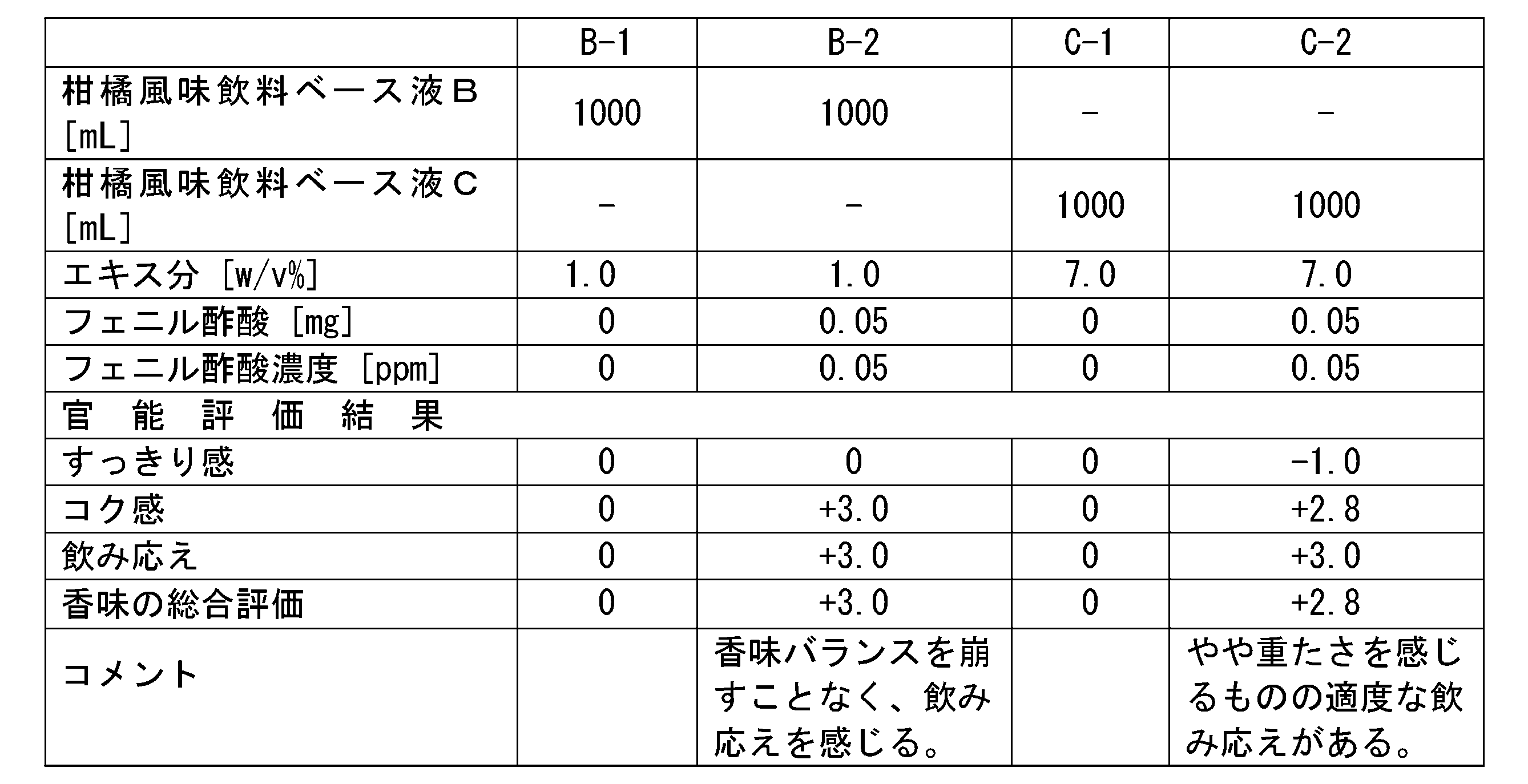 Figure JPOXMLDOC01-appb-T000004