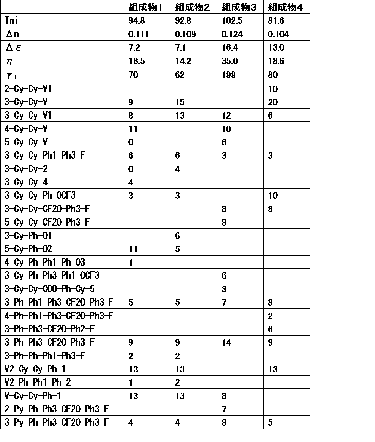 Figure JPOXMLDOC01-appb-T000105