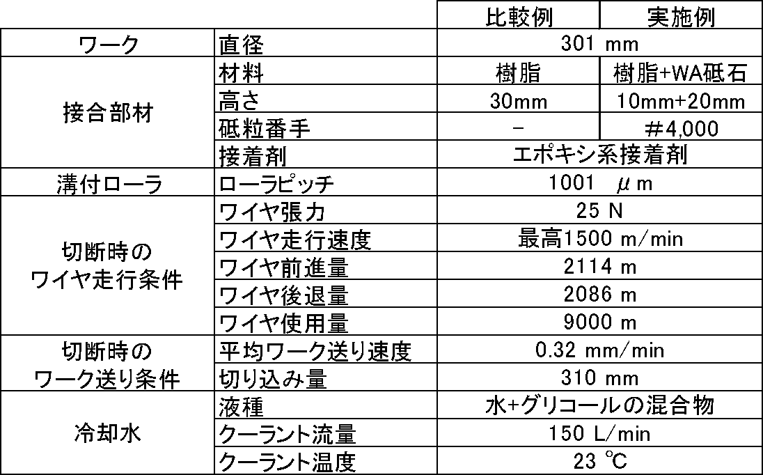 Figure JPOXMLDOC01-appb-T000002