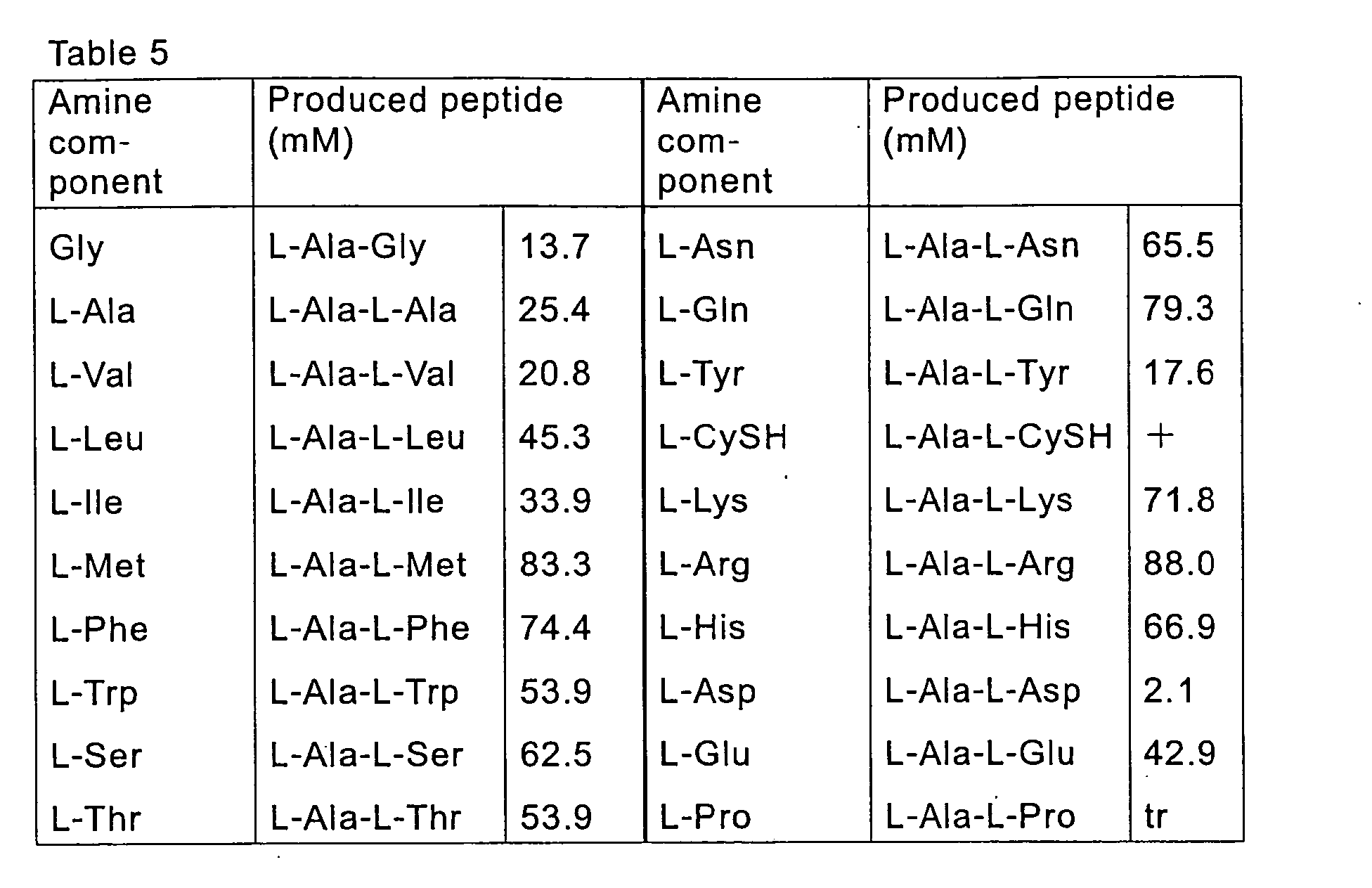 Figure 00320001