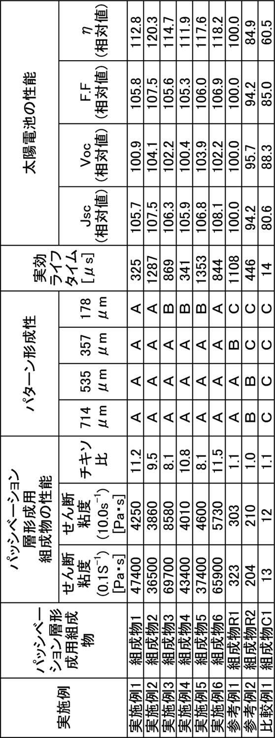 Figure JPOXMLDOC01-appb-T000005