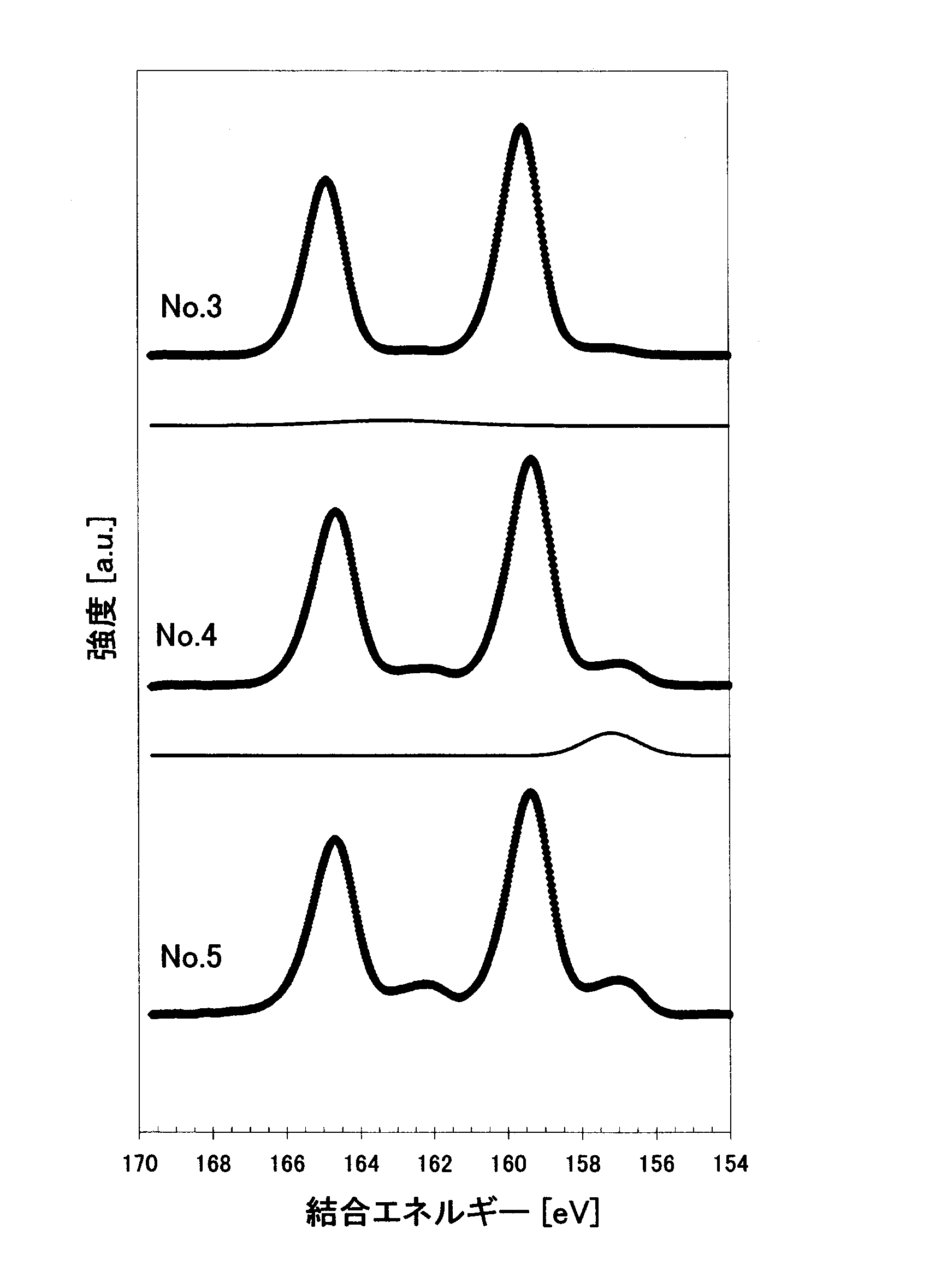 Wo2009116181a1 可視光応答型光触媒とその製造方法 Google Patents