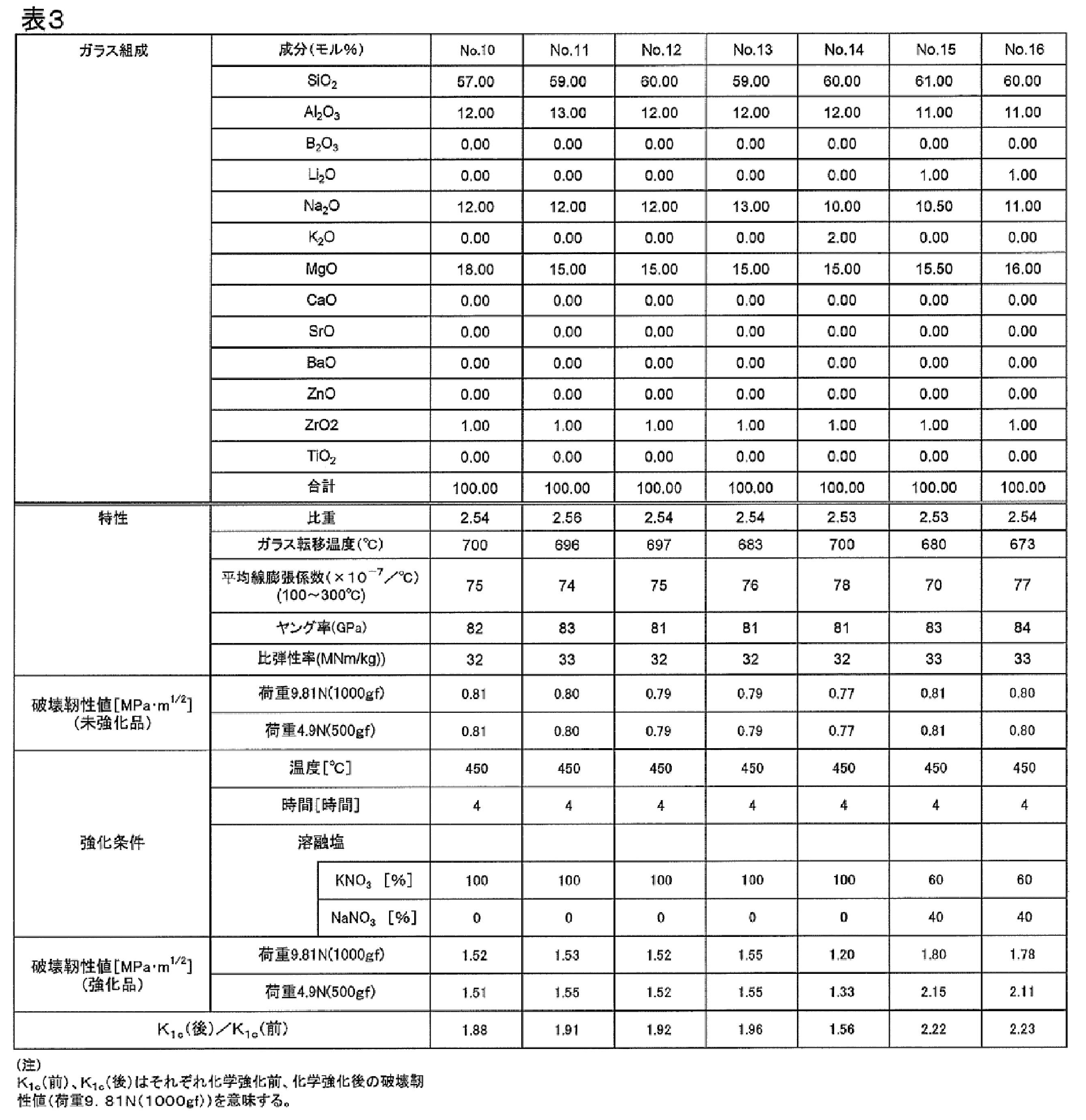 Figure JPOXMLDOC01-appb-T000003