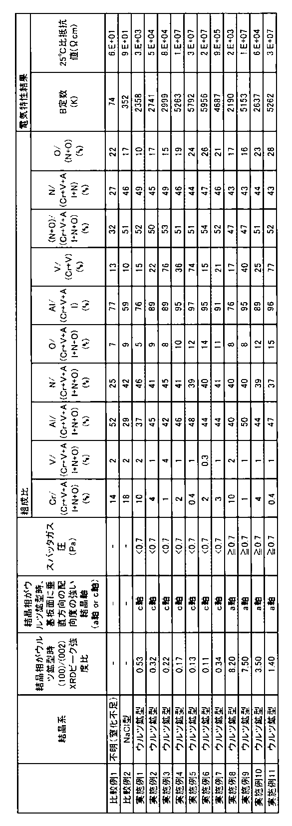 Figure JPOXMLDOC01-appb-T000002